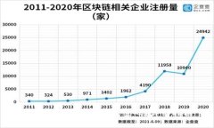 如何找回比特币钱包密码